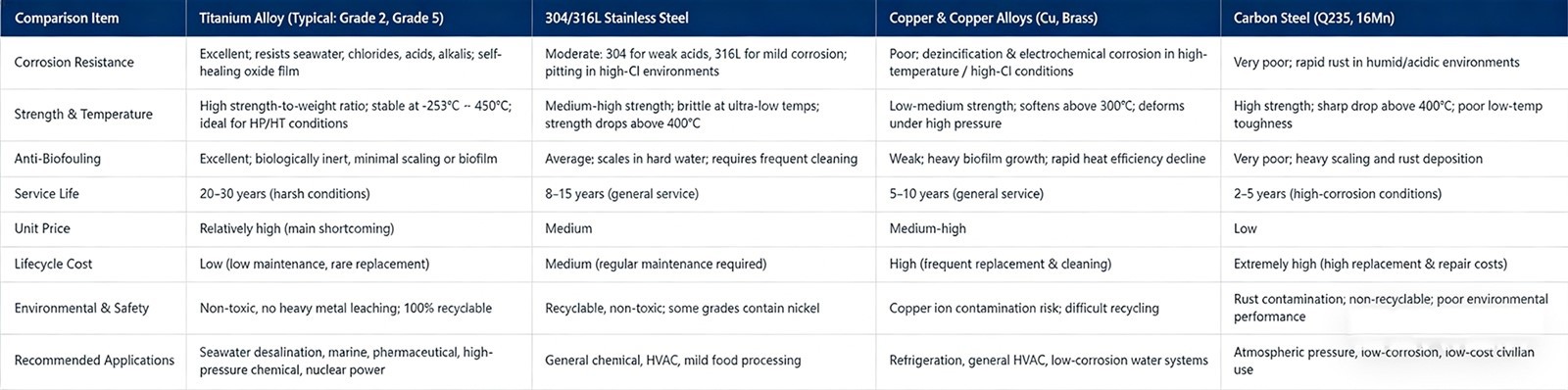 Titanium Alloy Tube for Heat Exchanger Titanium Alloy Tube for Heat Exchanger
